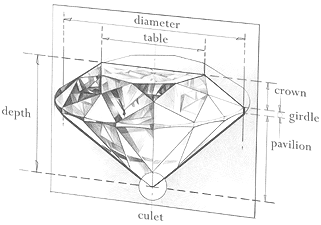 Anatomy of a diamond